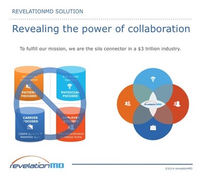Collaboration Graphic
