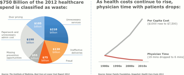 Healthcare climate snapshot